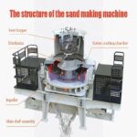 The Structure of the Sand Making Machine