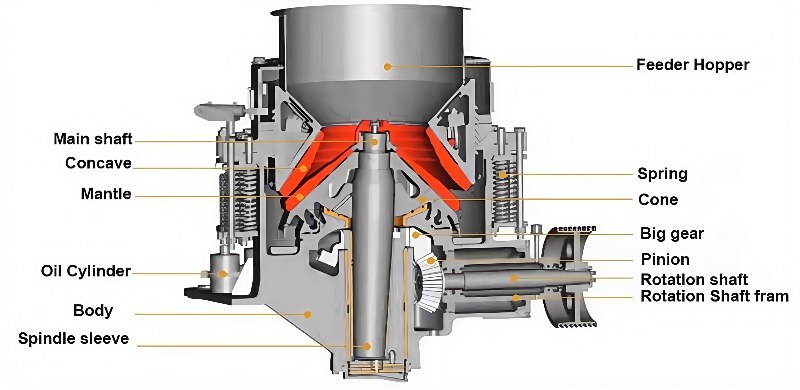 Compound cone crusher components diagram