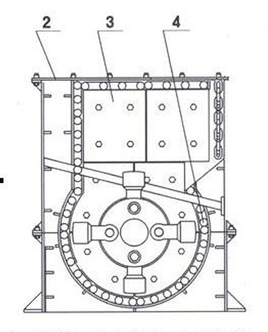 Box Hammer Crusher Working Principle
