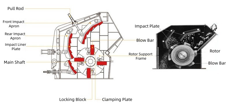 impact crusher diagram